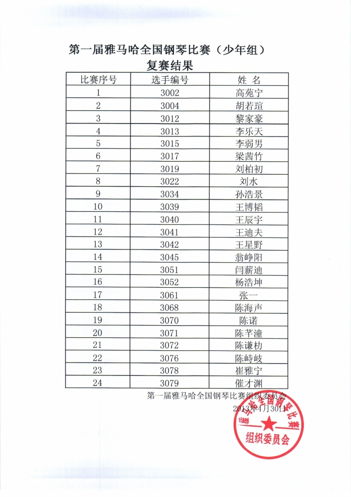 宣布进入届菠菜担保网天下钢琴角逐儿童组、少年组、青年组决赛名单 
