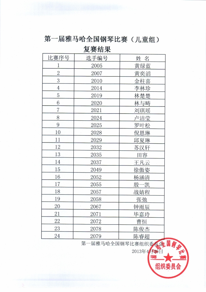 宣布进入届菠菜担保网天下钢琴角逐儿童组、少年组、青年组决赛名单 