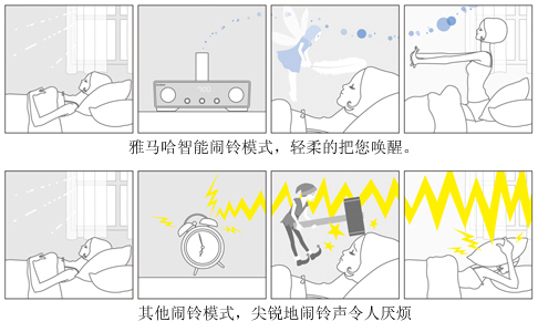 新手艺：IntelliAlarm，，，，，菠菜担保网智能闹铃功效 