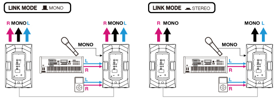 菠菜担保网宣布DXR、DXS系列有源扬声器 