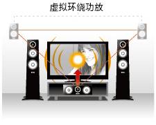 6.越发真实，，，越发轻盈