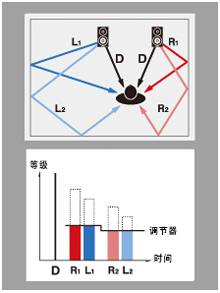 6.越发真实，，，越发轻盈