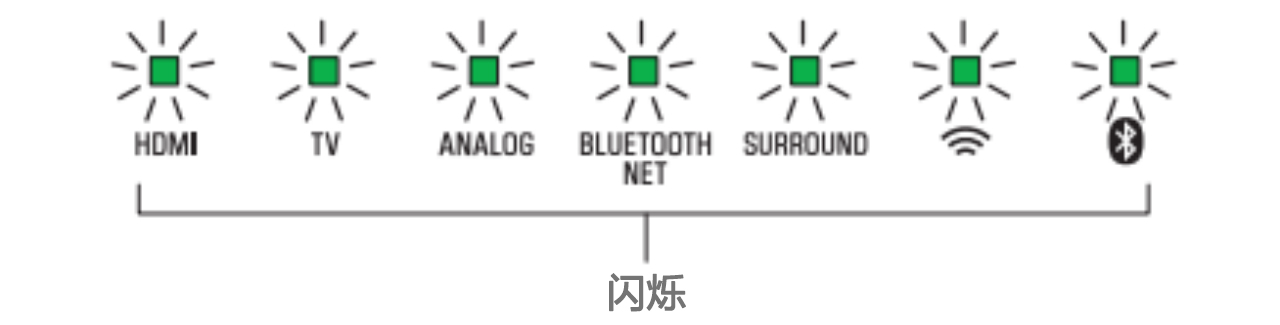 软件更新：菠菜担保网Soundbar产品12月软件更新