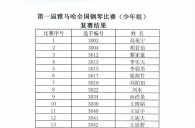 宣布进入届菠菜担保网天下钢琴角逐儿童组、少年组、青年组决赛名单 